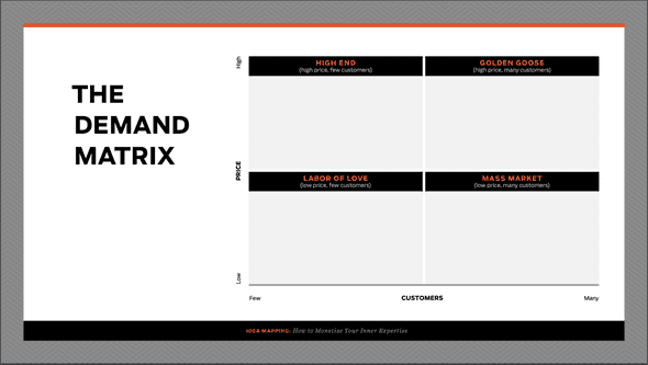 The Demand Matrix